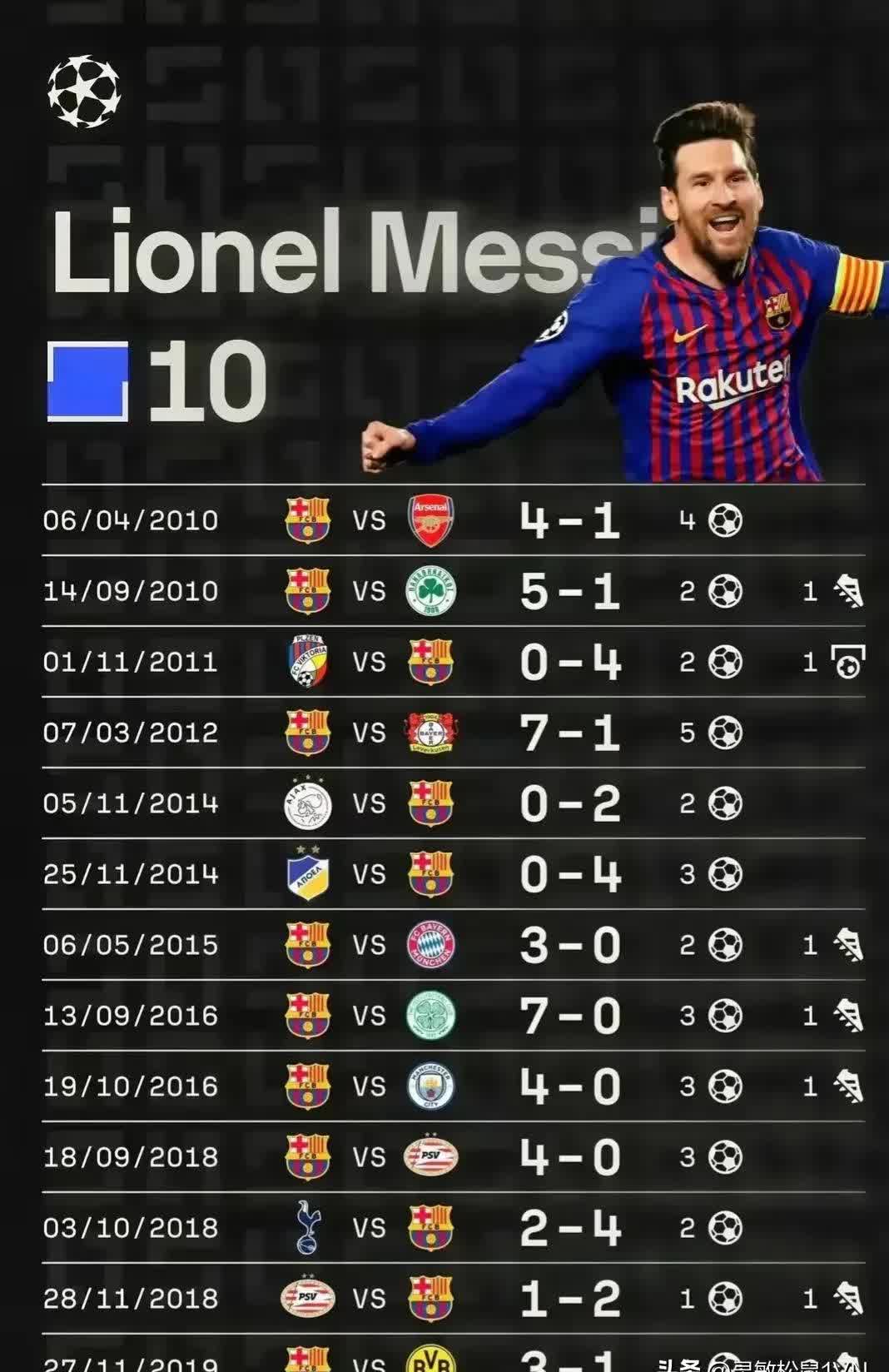 梅西连续二十场比赛得分超过高光表现，独行侠挑战极限！的简单介绍