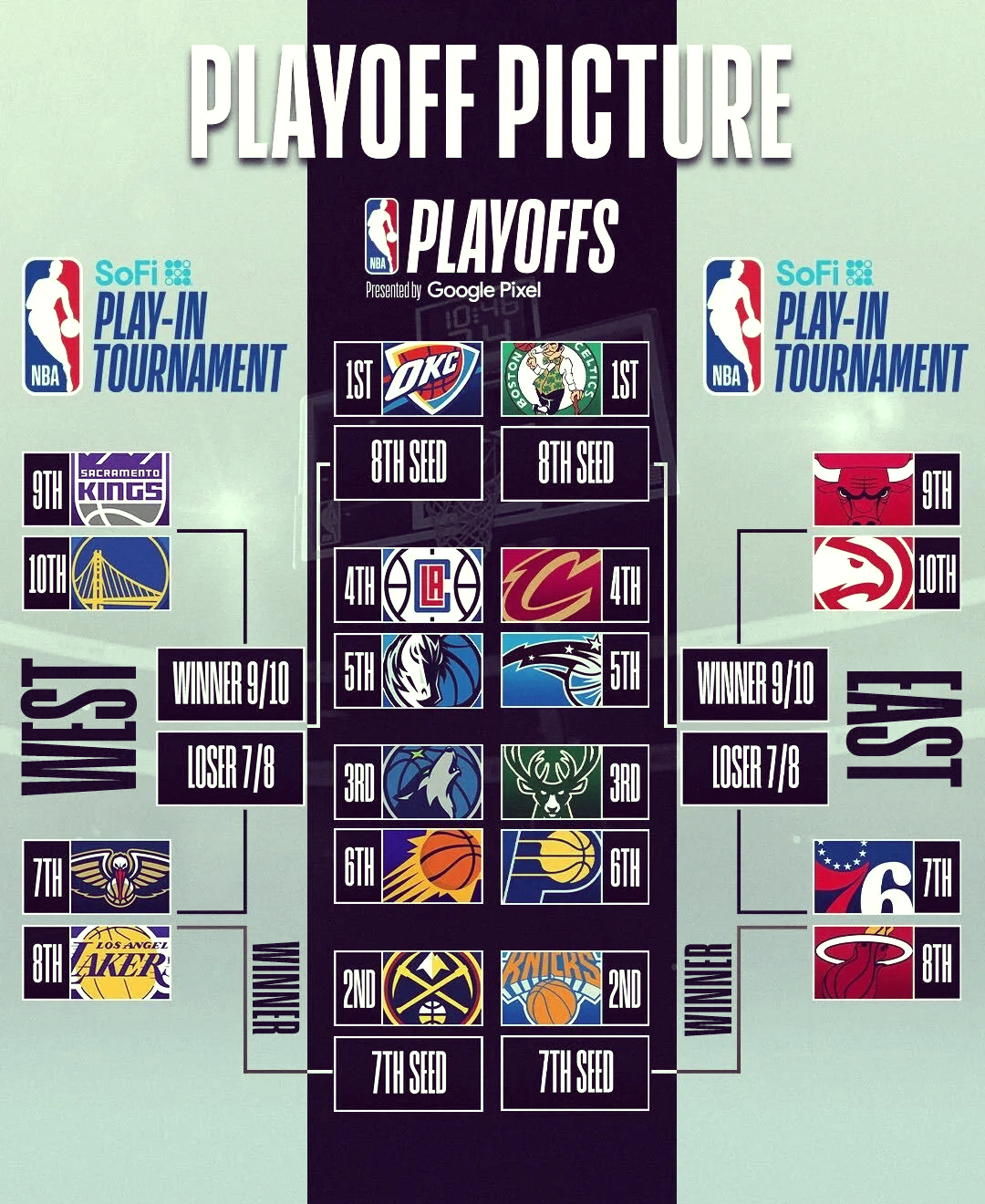 NBA常规赛赛前走向成谜，印第安纳步行者门线救险，赛场秩序良好，年轻球员得到机会的简单介绍